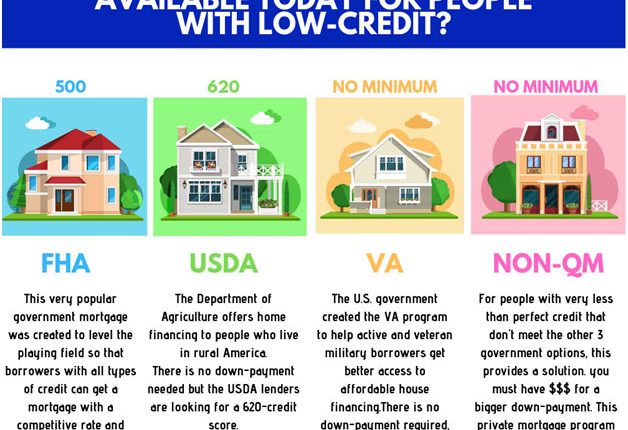 Can Borrowers With Less Than Perfect Credit Obtain 100% Financing For A Bad Credit Mortgage?