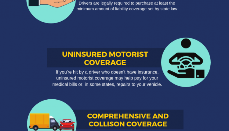Car insurance policy Around The United states