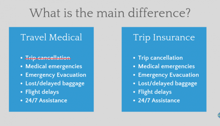 Cost Travel Insurance Of Health