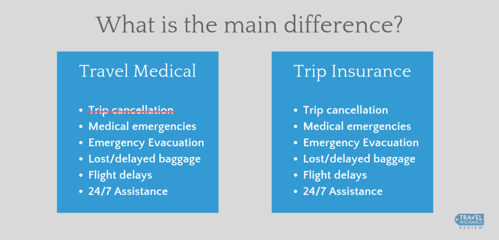 Cost Travel Insurance Of Health - Daydayloan