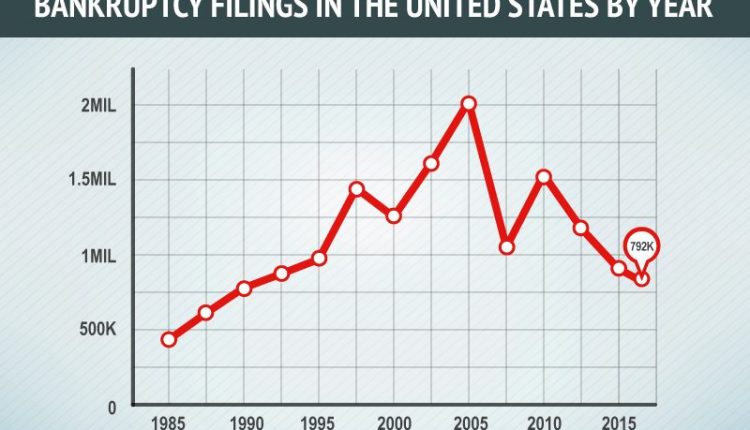 Individual bankruptcy – Do you want Of Serious Economic Help?