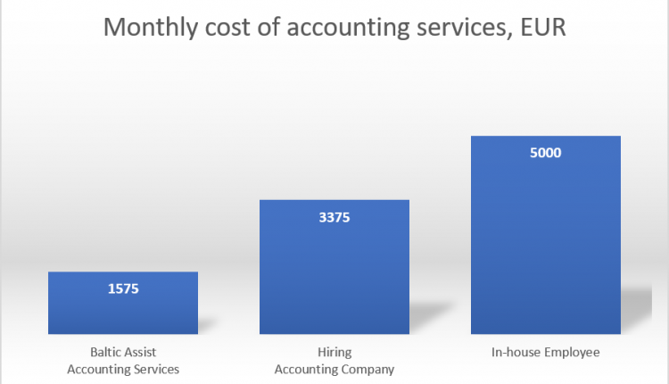 Inexpensive Outsourcing Economic Accounting Companies