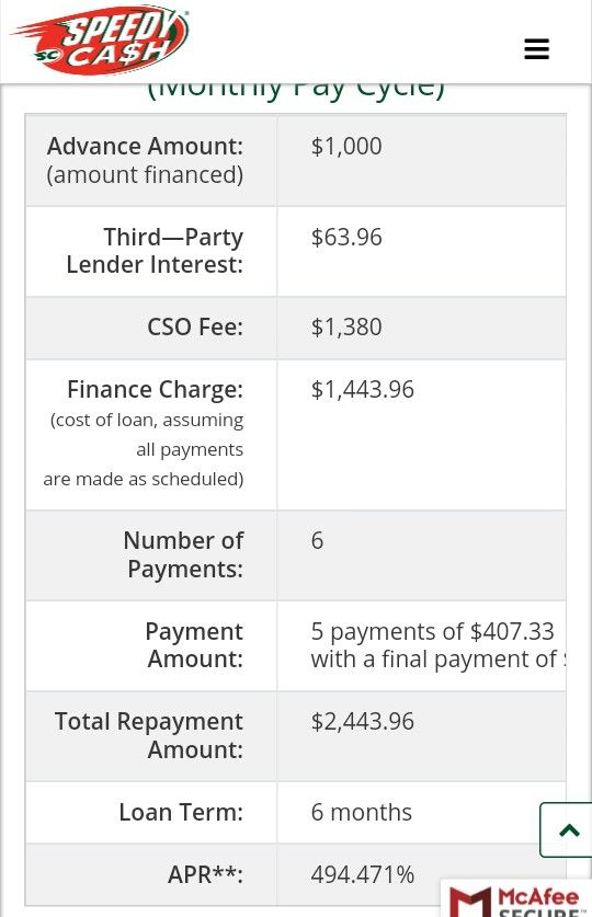 capital 3 pay day student loans